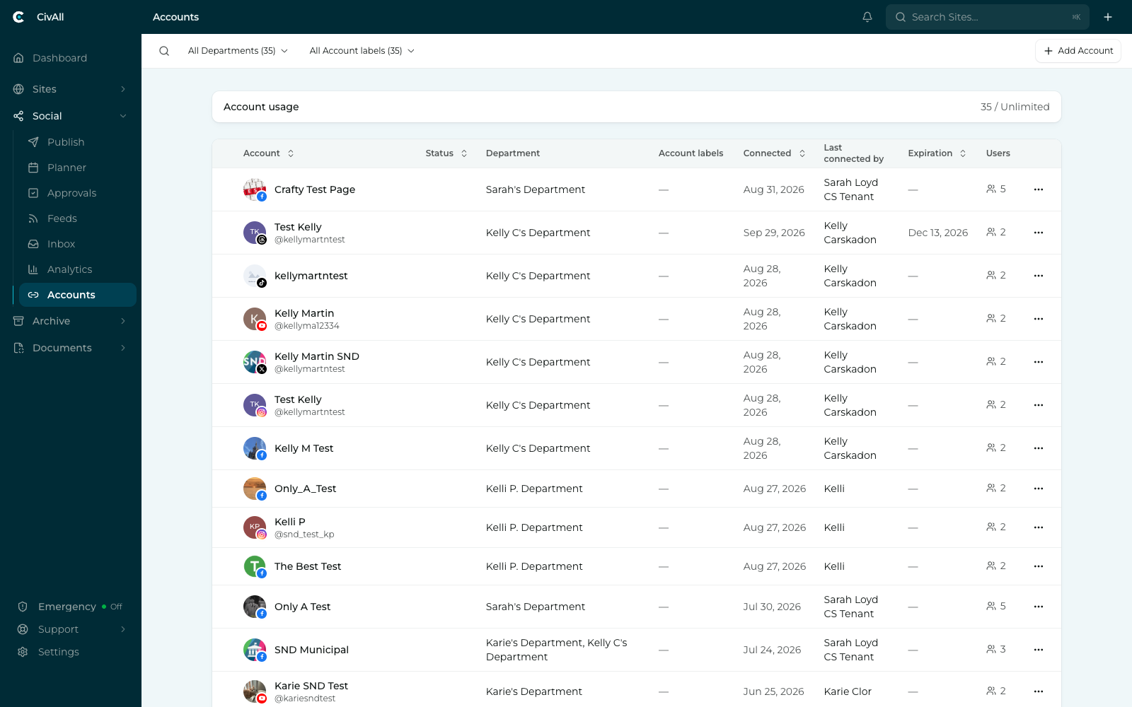 The CivAll Accounts table listing connected accounts with status, department, connected date, who connected them, expiration, and user counts, above an account usage bar.