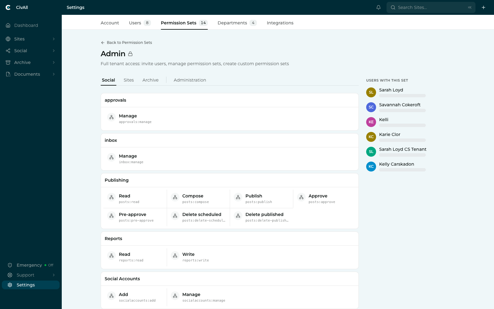 The detail view of the cross-product Admin permission set, showing tabs for Social, Sites, Archive and Administration above grouped permissions with their technical names, and the list of users holding the set.